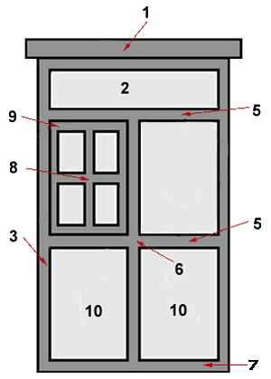 Fenster und Türen